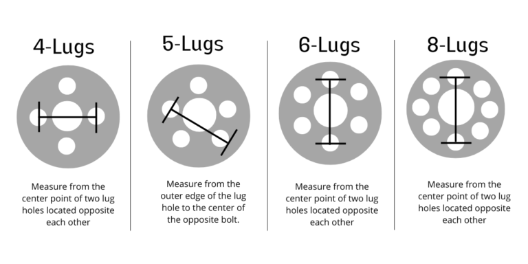 Jeep Wrangler Bolt Pattern (1987-2023)