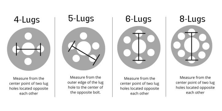 Jeep Renegade Bolt Pattern (2014-2023) - Guide
