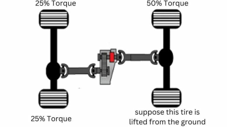 Jeep Wrangler 2H 4H N 4L Explain jeep-wrangler-2h-4h-n-4l-explain
